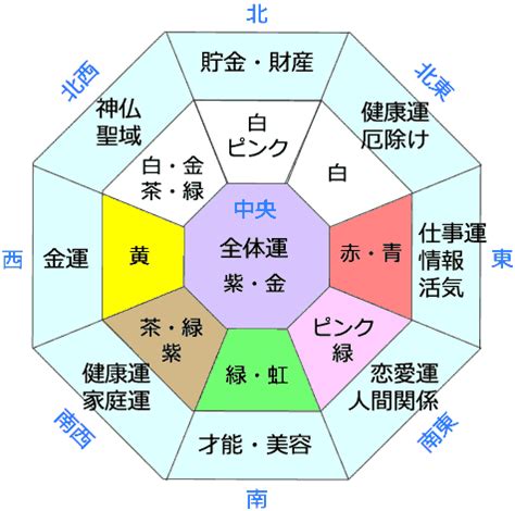 風水 西|【風水】西の方位と相性がよい色＆NGな色とは？西。